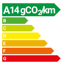 Consommation énergétique modèle MG EHS PHEV